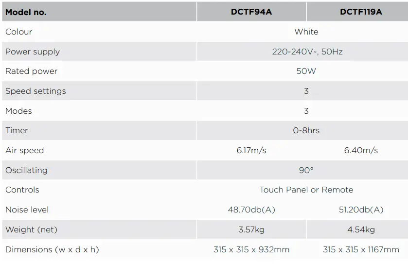 Dimplex-DCTF94A-94cm-and-119cm-Tower-Fan-FIG-4