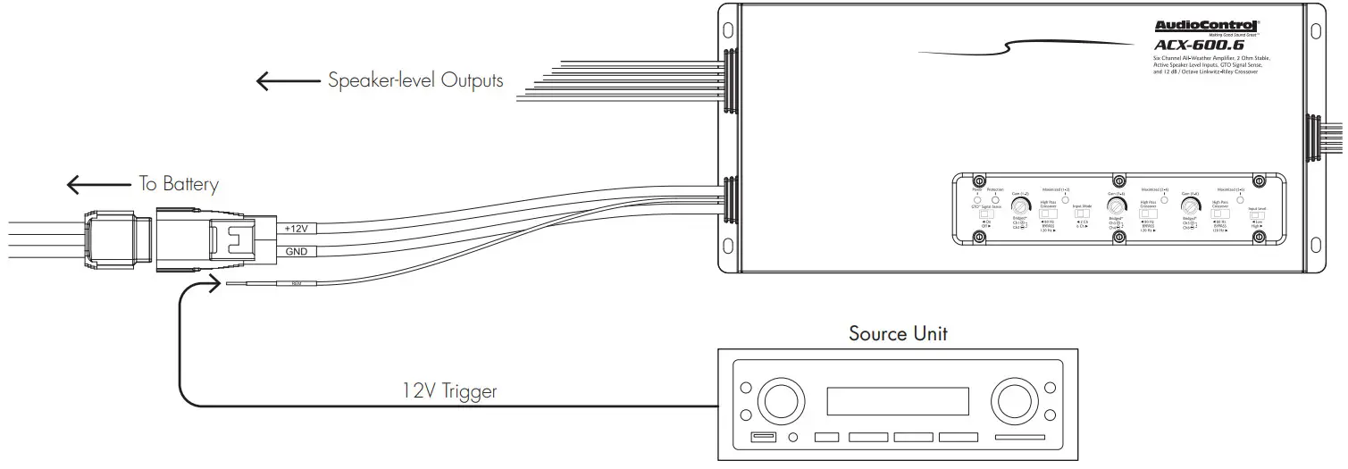 AudioControl ACX-600.6 Compact High Power All Weather 6 Channel Amplifier - Figure 4