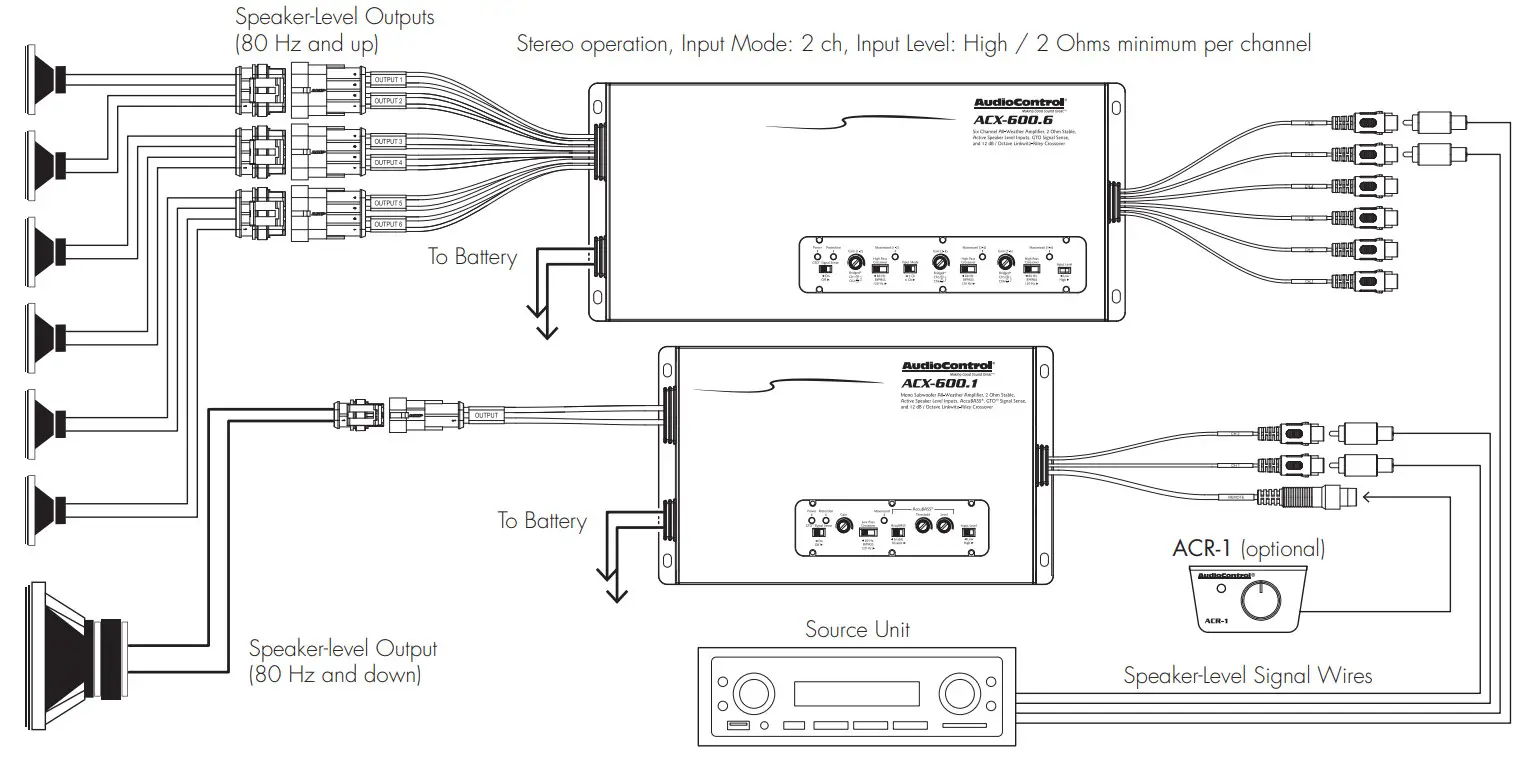 AudioControl ACX-600.6 Compact High Power All Weather 6 Channel Amplifier - Figure 5