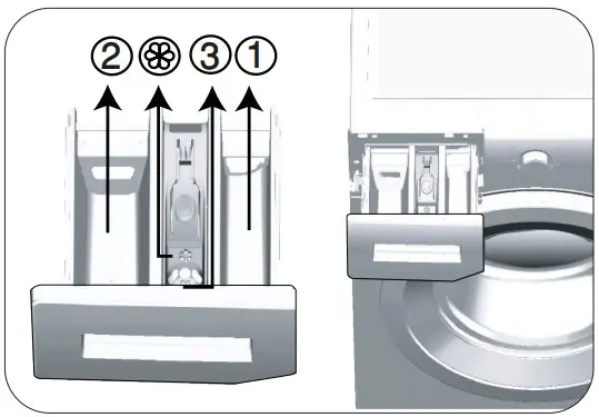 Using detergent and softener