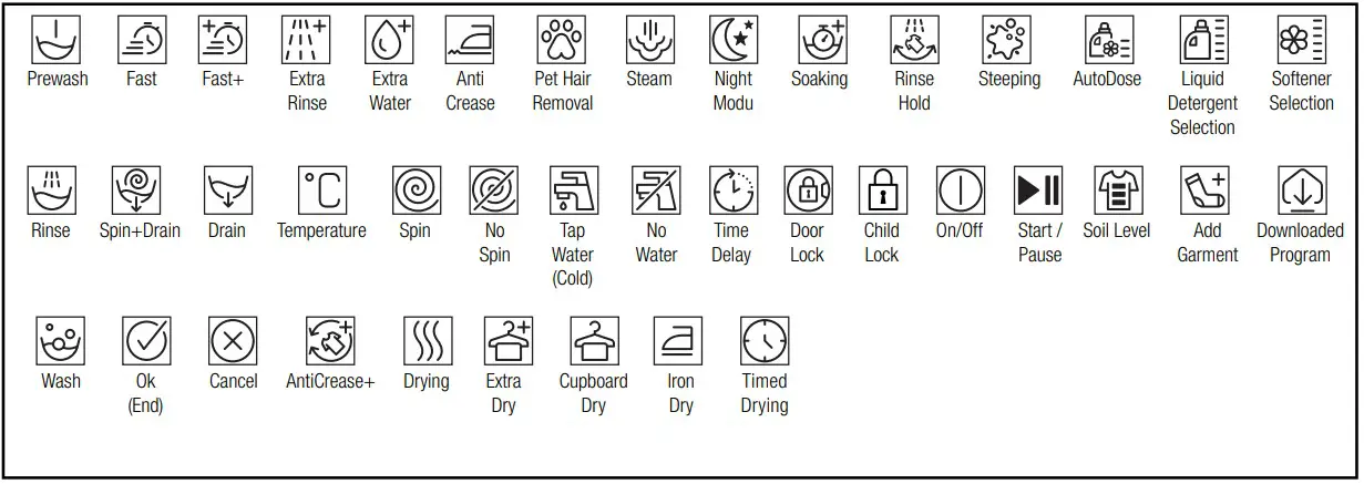 Symbols Table