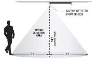 FIG 8 Toggle Motion Activation