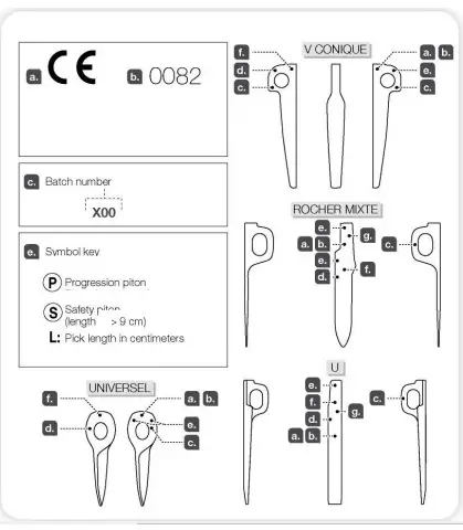Traceability and markings