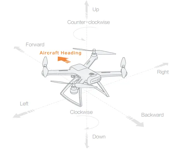 xiaomi Drone 4K - fig 27
