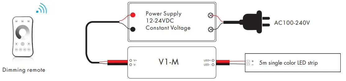 iskydance V1-M, V1-M(D) Single Color LED Mini RF Controller - Wiring Diagram