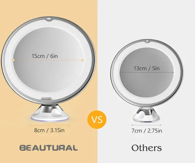 BEAUTURAL-10X-Magnifying-Makeup-Mirror-FIG-3
