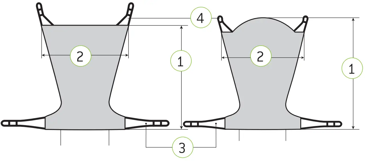 Understand Your Sling 