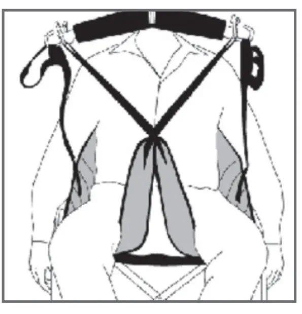 Sling Positioning