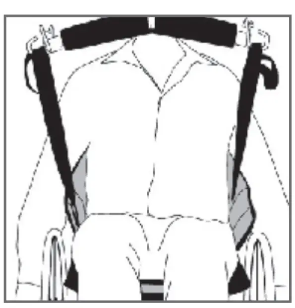 Sling Positioning