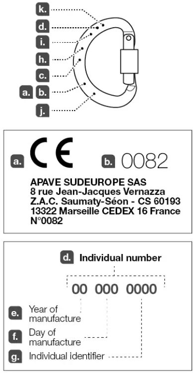 PETZL OMNI Triact Lock Snap Hook - Figure 1