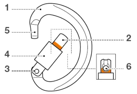 PETZL OMNI Triact Lock Snap Hook - Figure 2