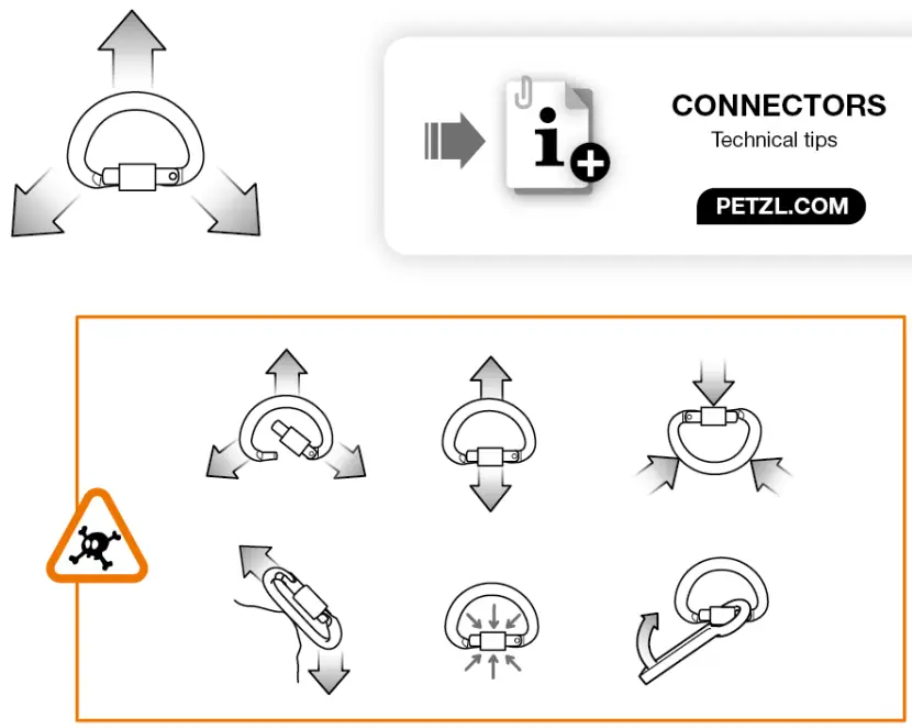 PETZL OMNI Triact Lock Snap Hook - Figure 4