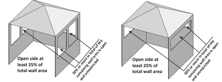 NAPOLEON-ROGUE-365-1-Gas-fig-3