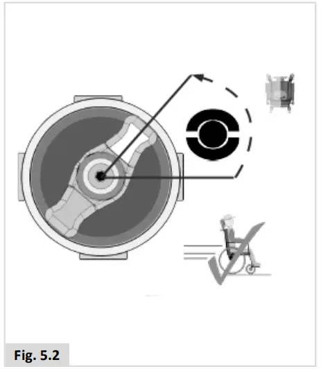SUNRISE Quickie Q400 M F R Power Wheelchair - Fig. 5.2