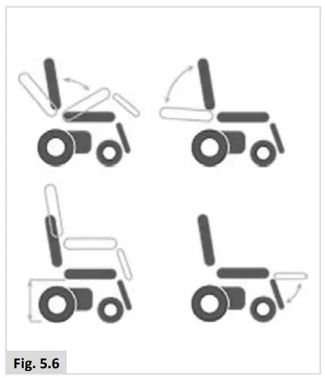 SUNRISE Quickie Q400 M F R Power Wheelchair - Fig. 5.6