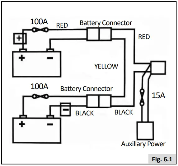 SUNRISE Quickie Q400 M F R Power Wheelchair - Fig. 6.1