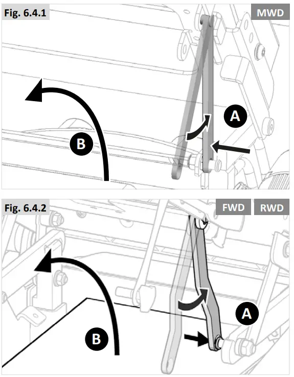 SUNRISE Quickie Q400 M F R Power Wheelchair - Fig. 6.4.1