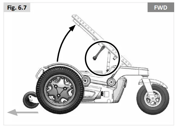 SUNRISE Quickie Q400 M F R Power Wheelchair - Fig. 6.7