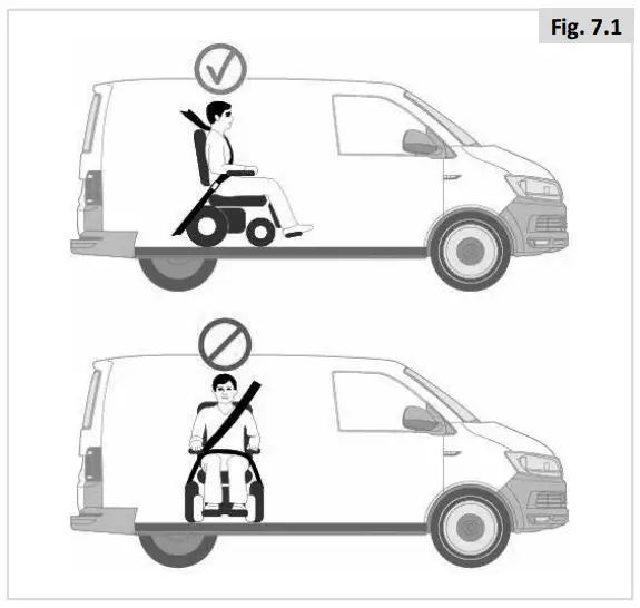 SUNRISE Quickie Q400 M F R Power Wheelchair - Fig. 7.1