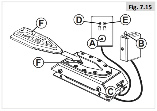 SUNRISE Quickie Q400 M F R Power Wheelchair - Fig. 7.15