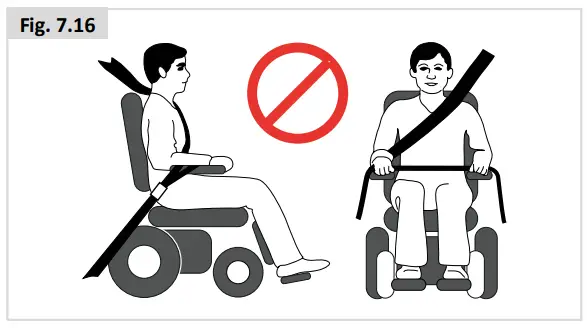 SUNRISE Quickie Q400 M F R Power Wheelchair - Fig. 7.16