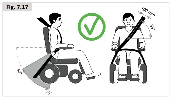 SUNRISE Quickie Q400 M F R Power Wheelchair - Fig. 7.17