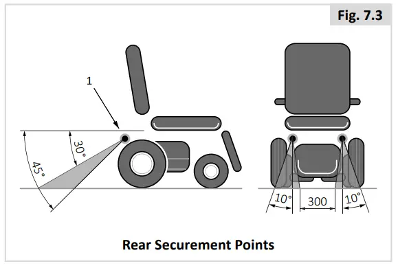 SUNRISE Quickie Q400 M F R Power Wheelchair - Fig. 7.3