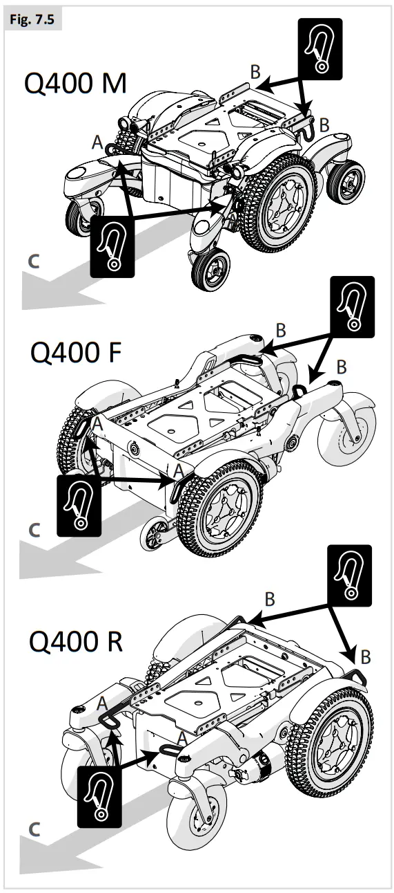 SUNRISE Quickie Q400 M F R Power Wheelchair - Fig. 7.41