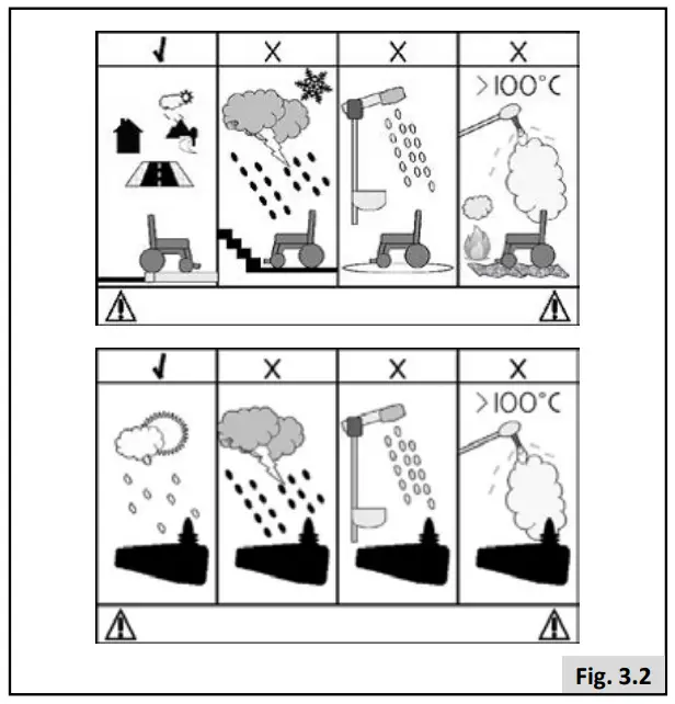 SUNRISE Quickie Q400 M F R Power Wheelchair - objects with the wheelchair