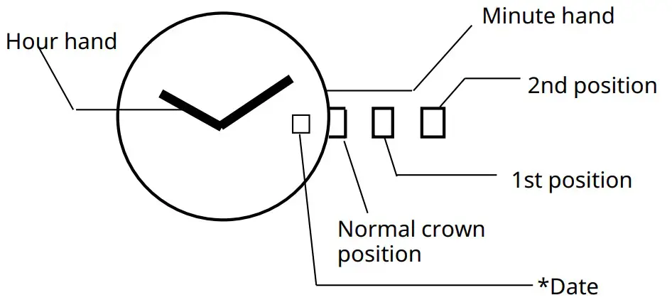 MIYOTA 9U15 Watch Movement - fig 1
