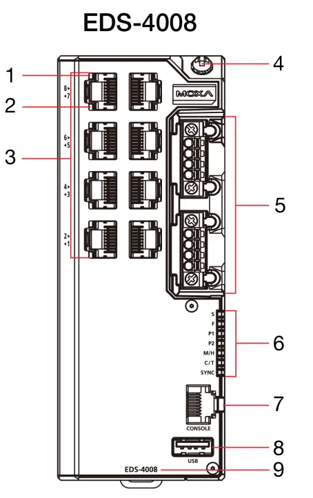 MOXA EDS 4008 Series EtherDevice Switch-