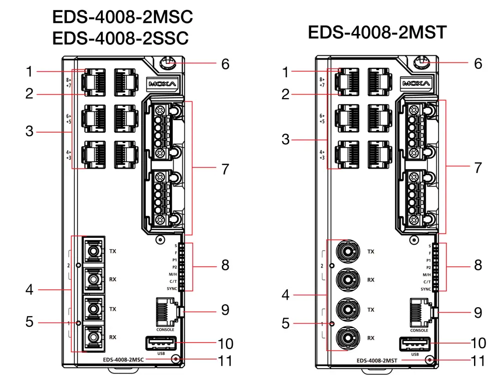 MOXA EDS 4008 Series EtherDevice Switch-fig1