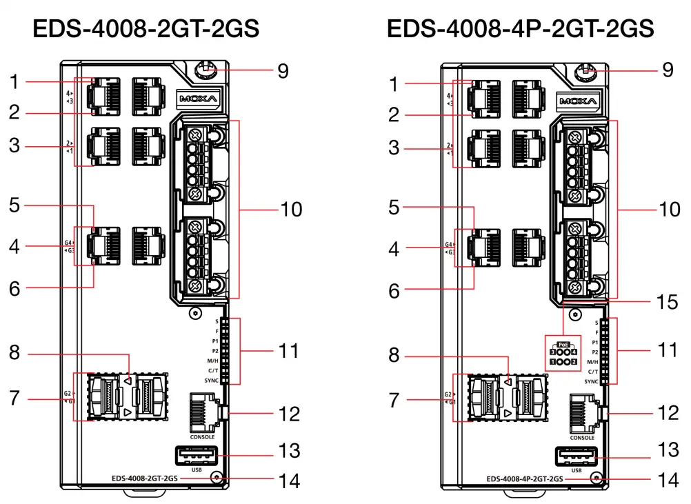 MOXA EDS 4008 Series EtherDevice Switch-fig2