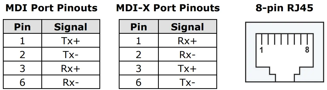 MOXA EDS 4008 Series EtherDevice Switch-fig21