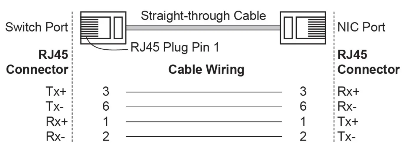 MOXA EDS 4008 Series EtherDevice Switch-fig22