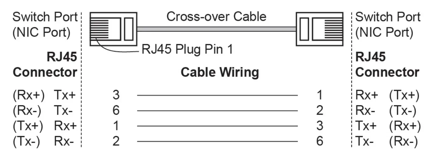 MOXA EDS 4008 Series EtherDevice Switch-fig23
