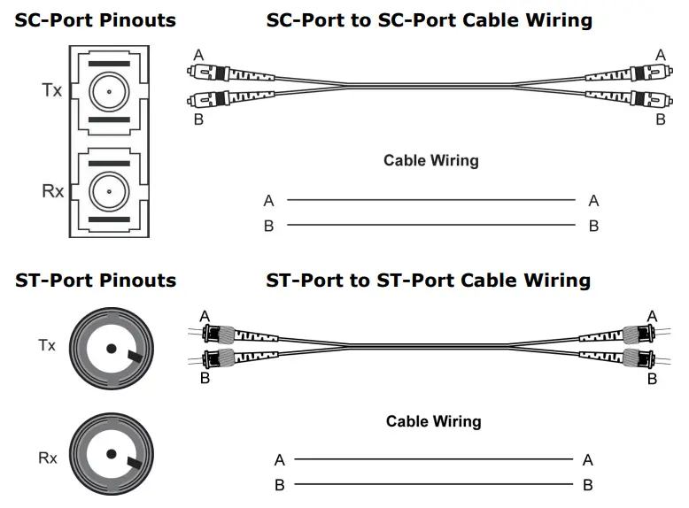 MOXA EDS 4008 Series EtherDevice Switch-fig24