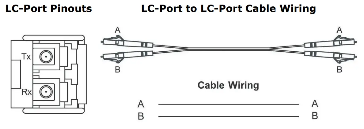 MOXA EDS 4008 Series EtherDevice Switch-fig26