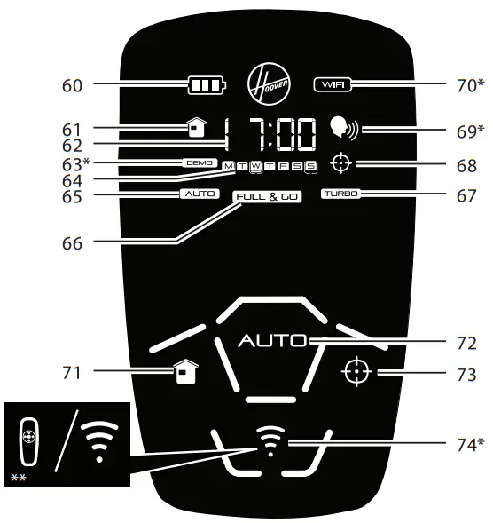 HOOVER Robo.com³ Robot Vacuum Cleaner RBC090001 - robo.com³ Display screen And Control Panel