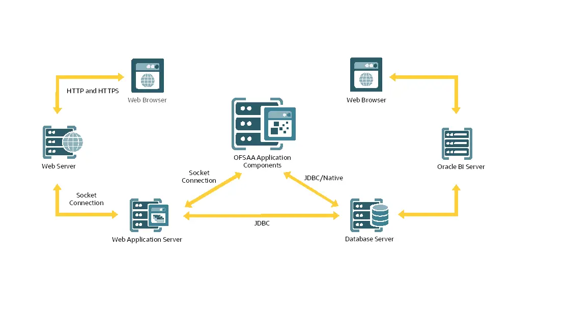 Oracle 8.1 Financial Services User Guide