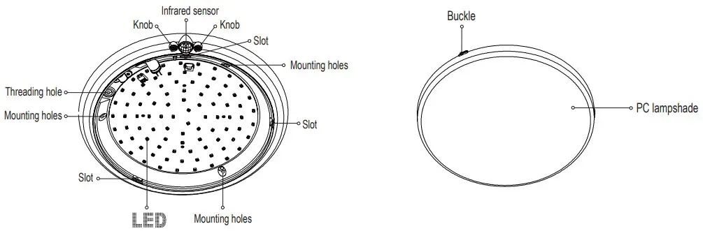 The names of each part