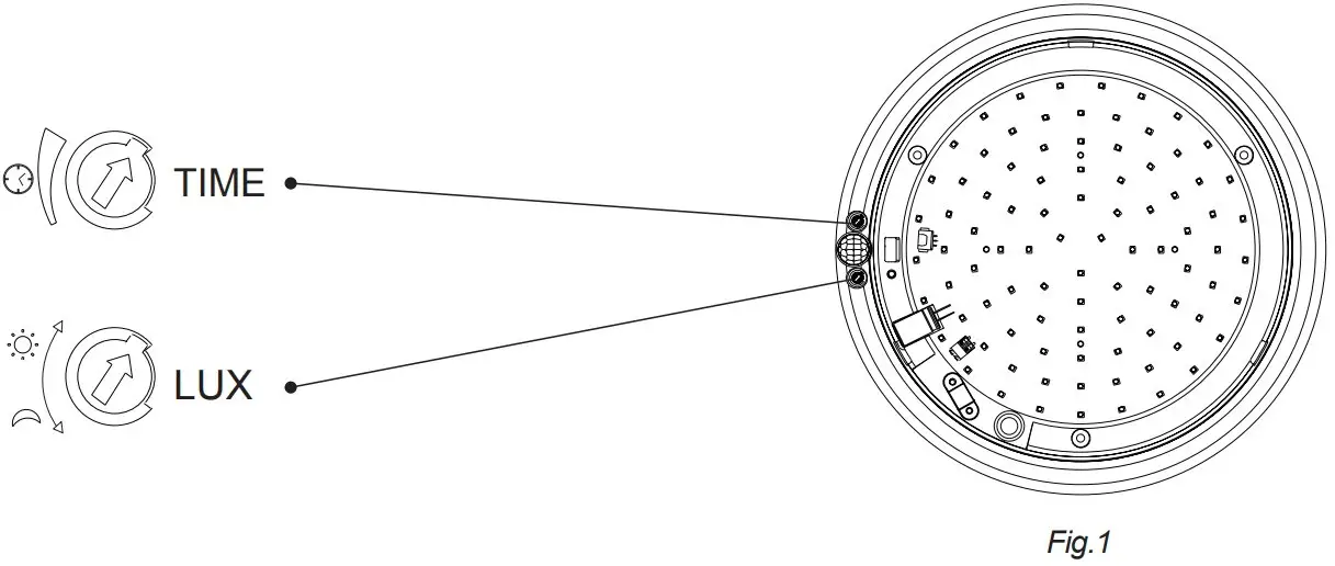 Setting manner one:potentiometer
