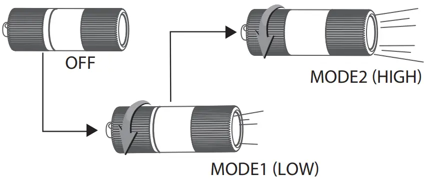Operation Instruction