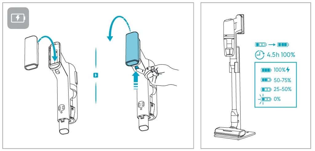 Electrolux EFP71512 UltimateHome 700 Lightweight Handstick Vacuum Cleaner 3