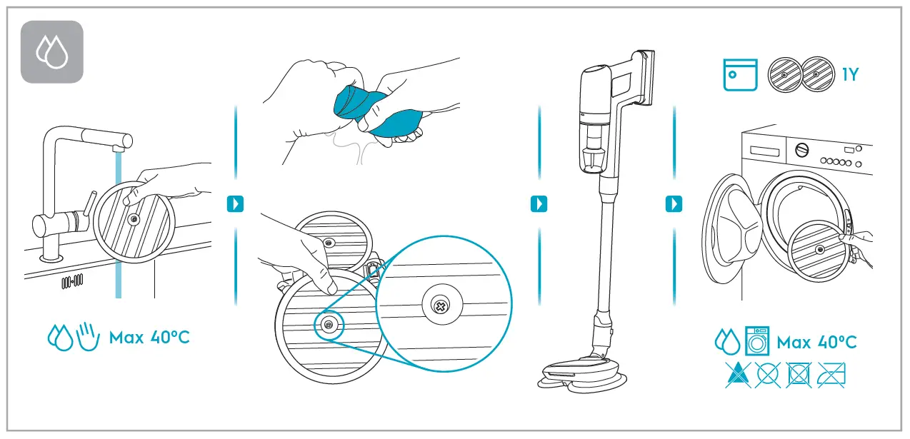 Electrolux EFP71512 UltimateHome 700 Lightweight Handstick Vacuum Cleaner 8