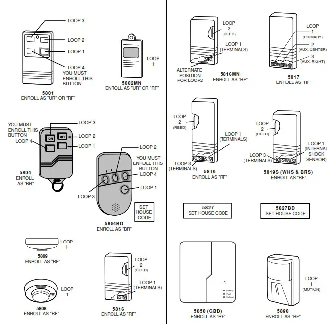ADEMCO VISTA 32FB Commercial Fire and Burglary Partitioned Security System - 5800 Series Transmitters Loop Designations