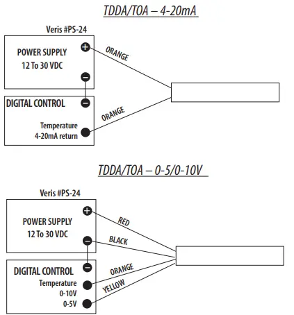 VERIS TOAV20 T Series Temperature Transmitters - WIRING