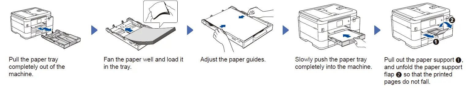Brother-MFC-J4535DW-Inkjet-Printer-FIG-2