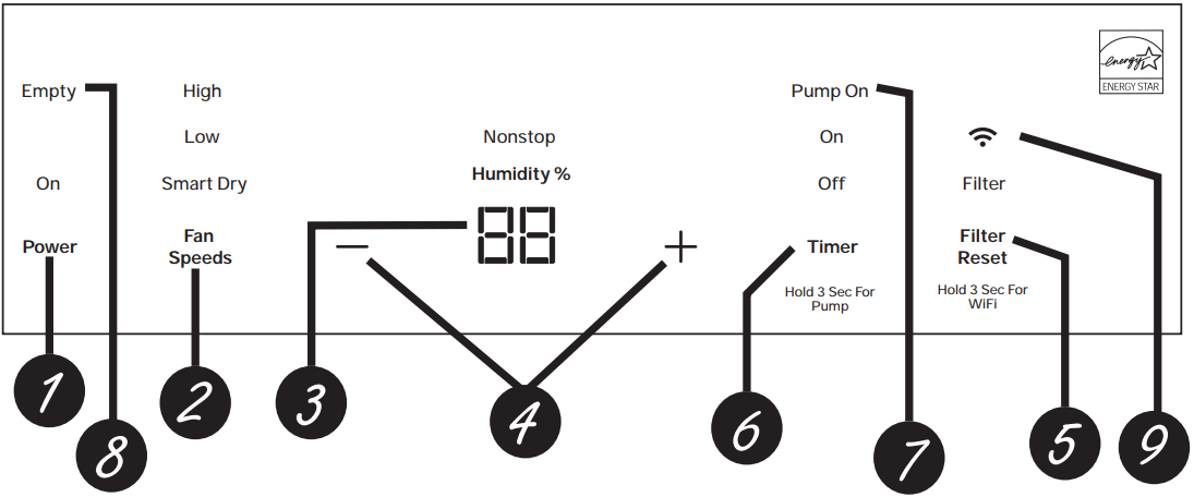 GE APPLIANCES ADYR22 Portable Dehumidifier