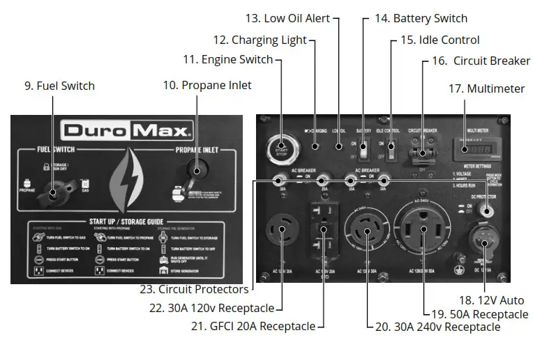 Duro Max XP13000EH 13000W 500cc -3